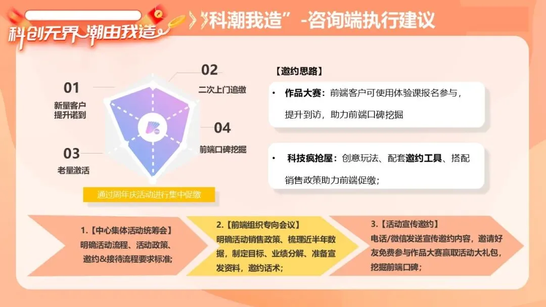 2025教培学校科创节周年庆营销活动方案【教培校庆】【教培周年庆】