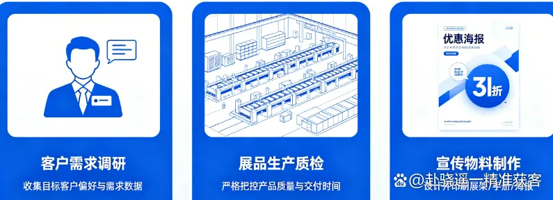 源头工厂展会获客:花10万参展,赴骁遥告诉怎么不白花钱?