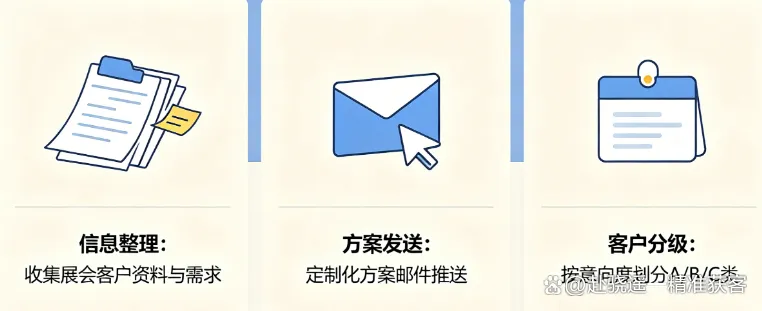 源头工厂展会获客:花10万参展,赴骁遥告诉怎么不白花钱?