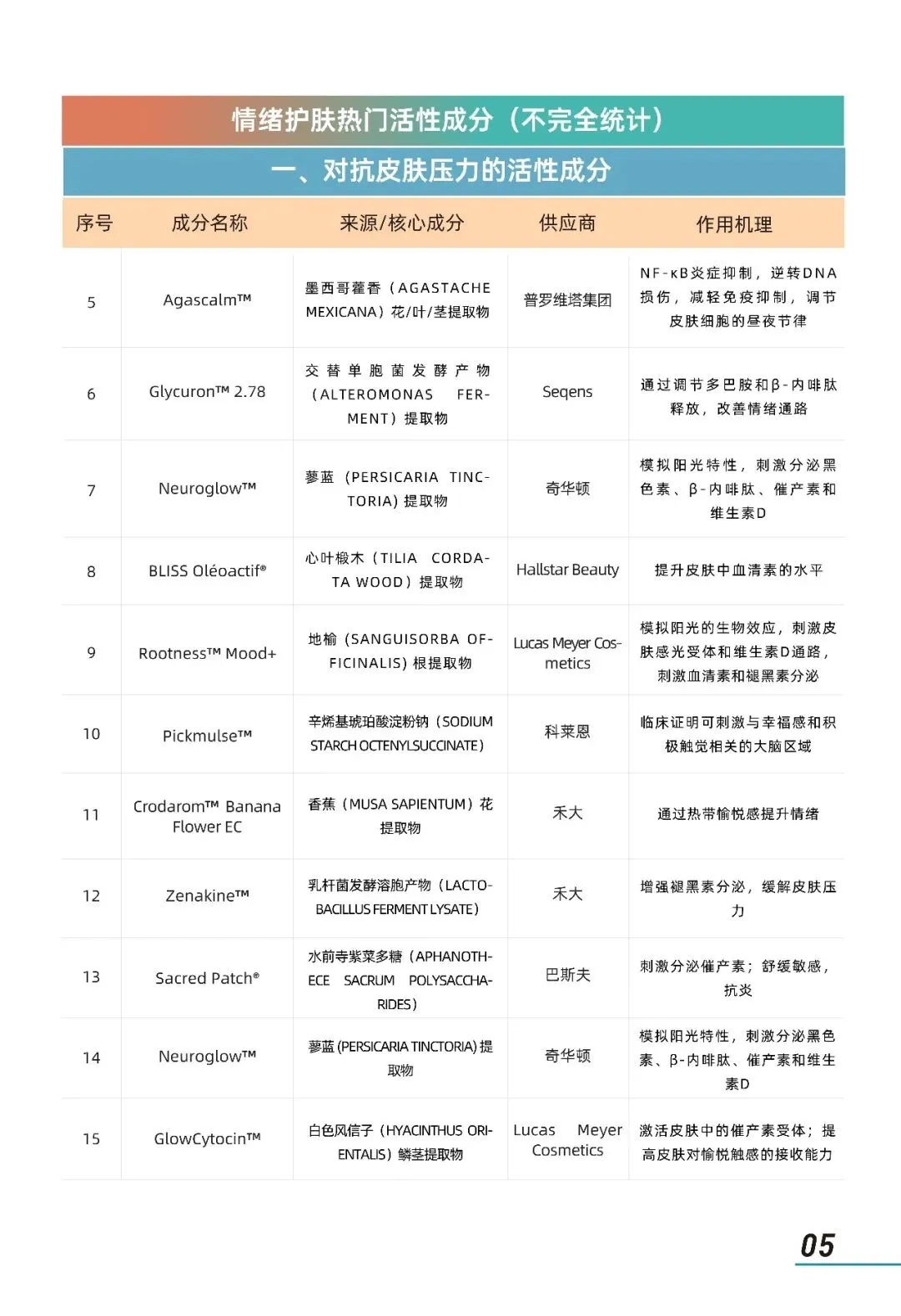 2026年情绪美容市场趋势洞察