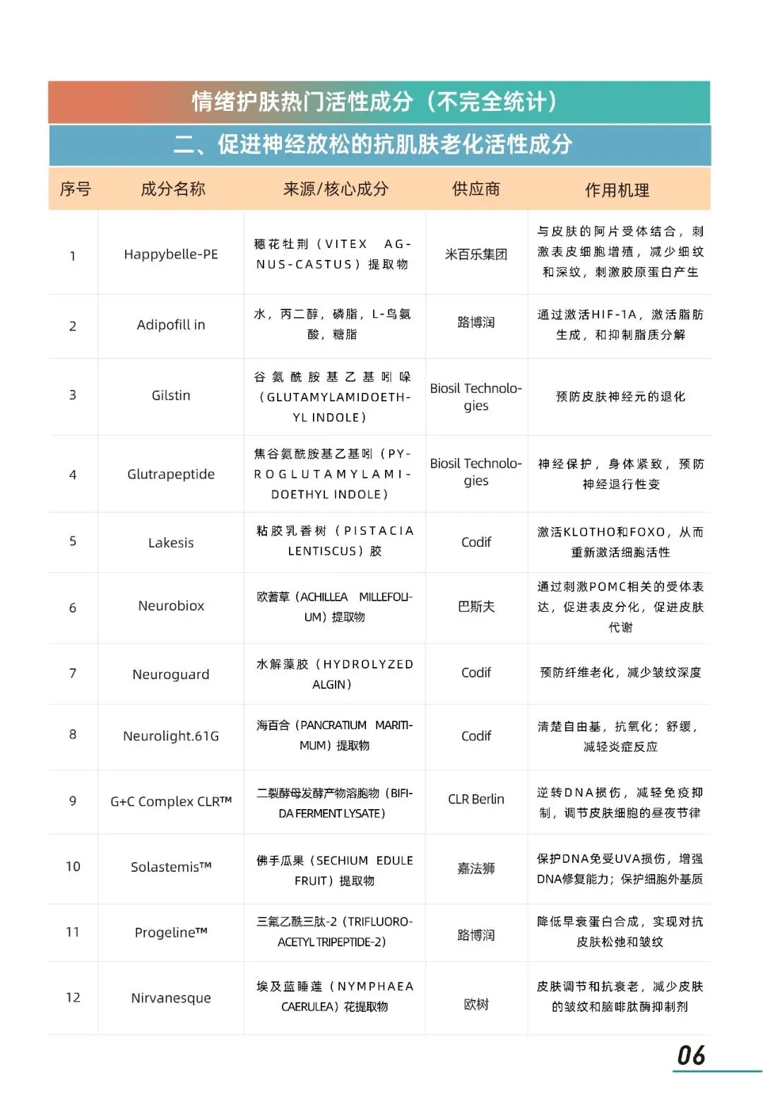 2026年情绪美容市场趋势洞察