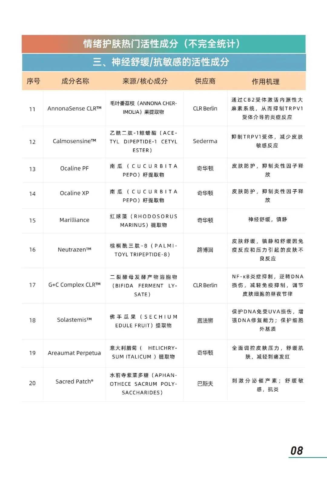 2026年情绪美容市场趋势洞察