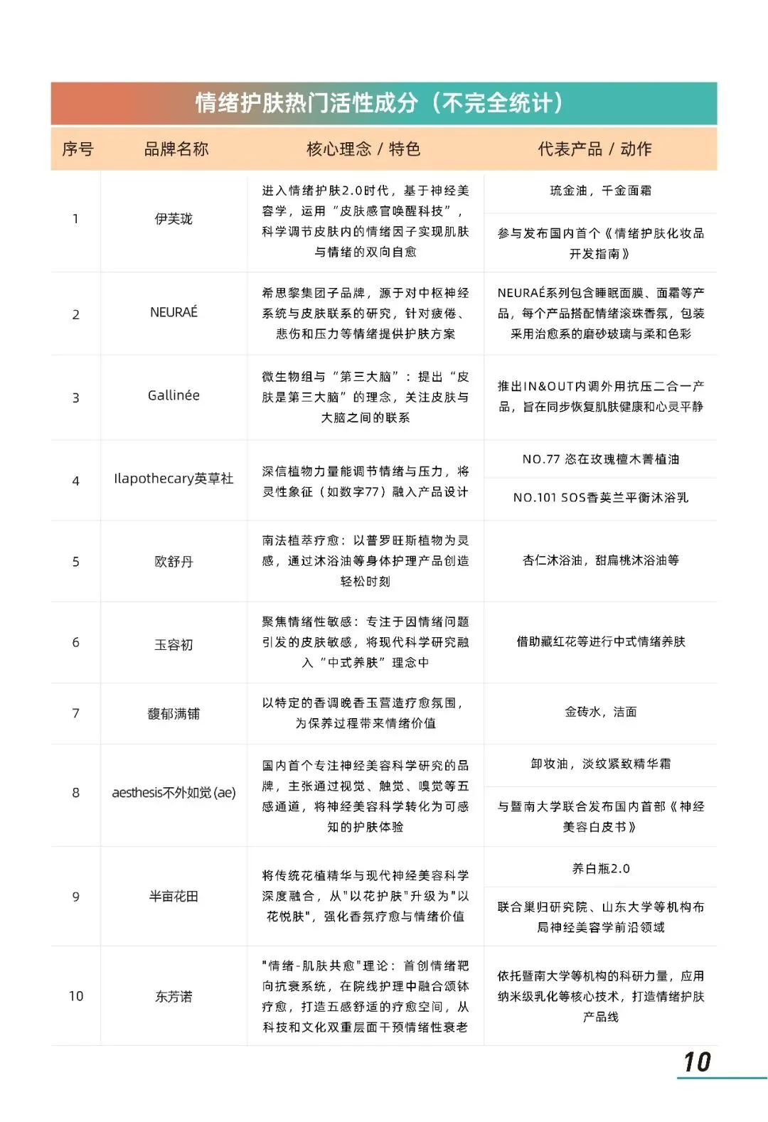 2026年情绪美容市场趋势洞察