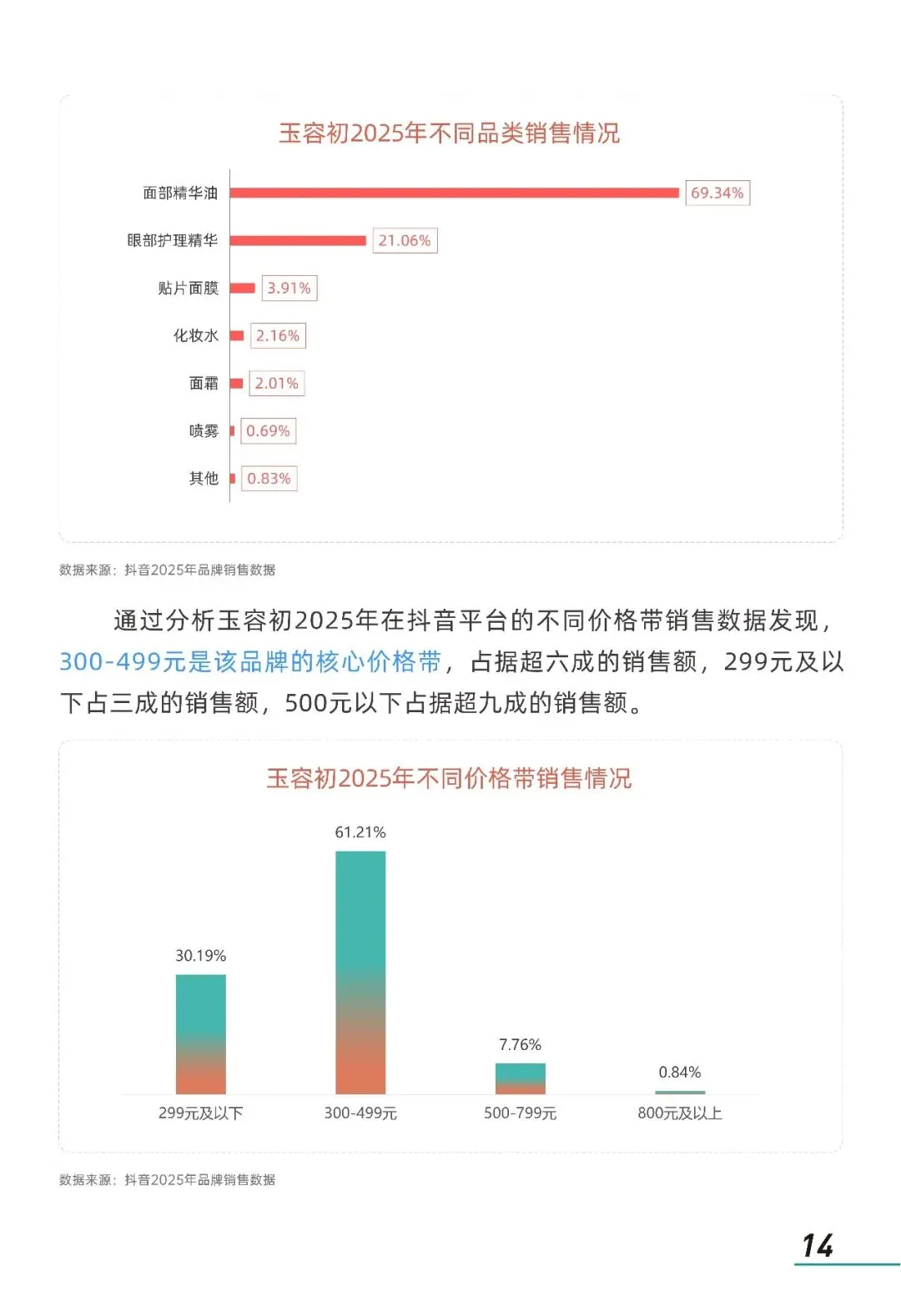 2026年情绪美容市场趋势洞察