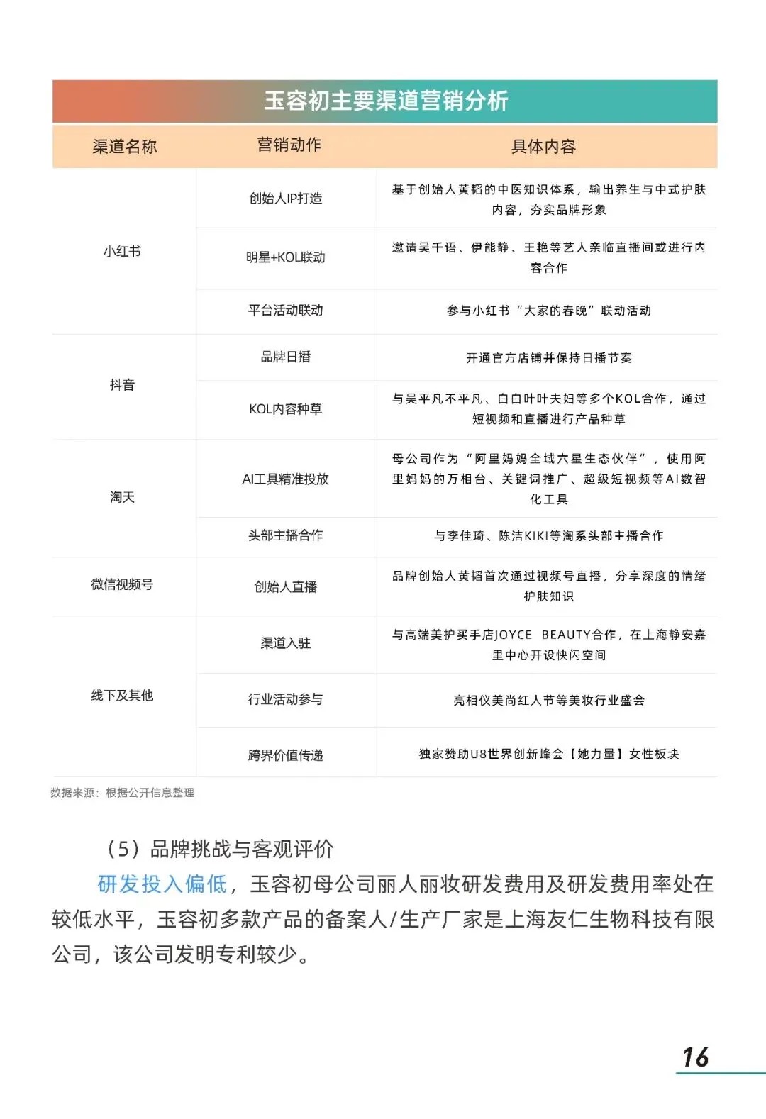 2026年情绪美容市场趋势洞察