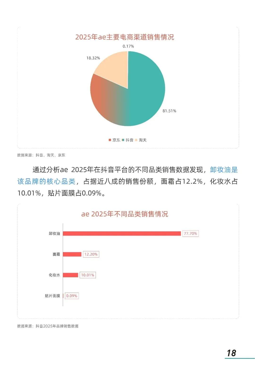 2026年情绪美容市场趋势洞察