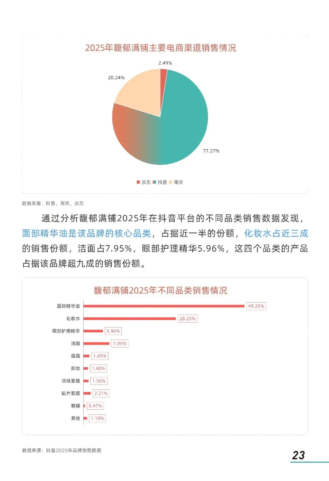 2026年情绪美容市场趋势洞察