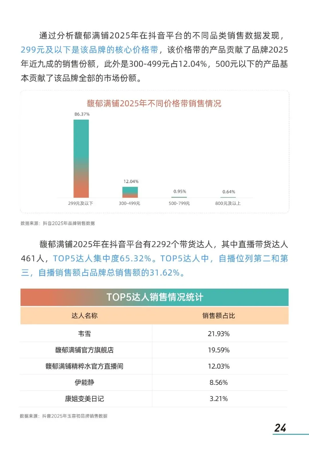 2026年情绪美容市场趋势洞察