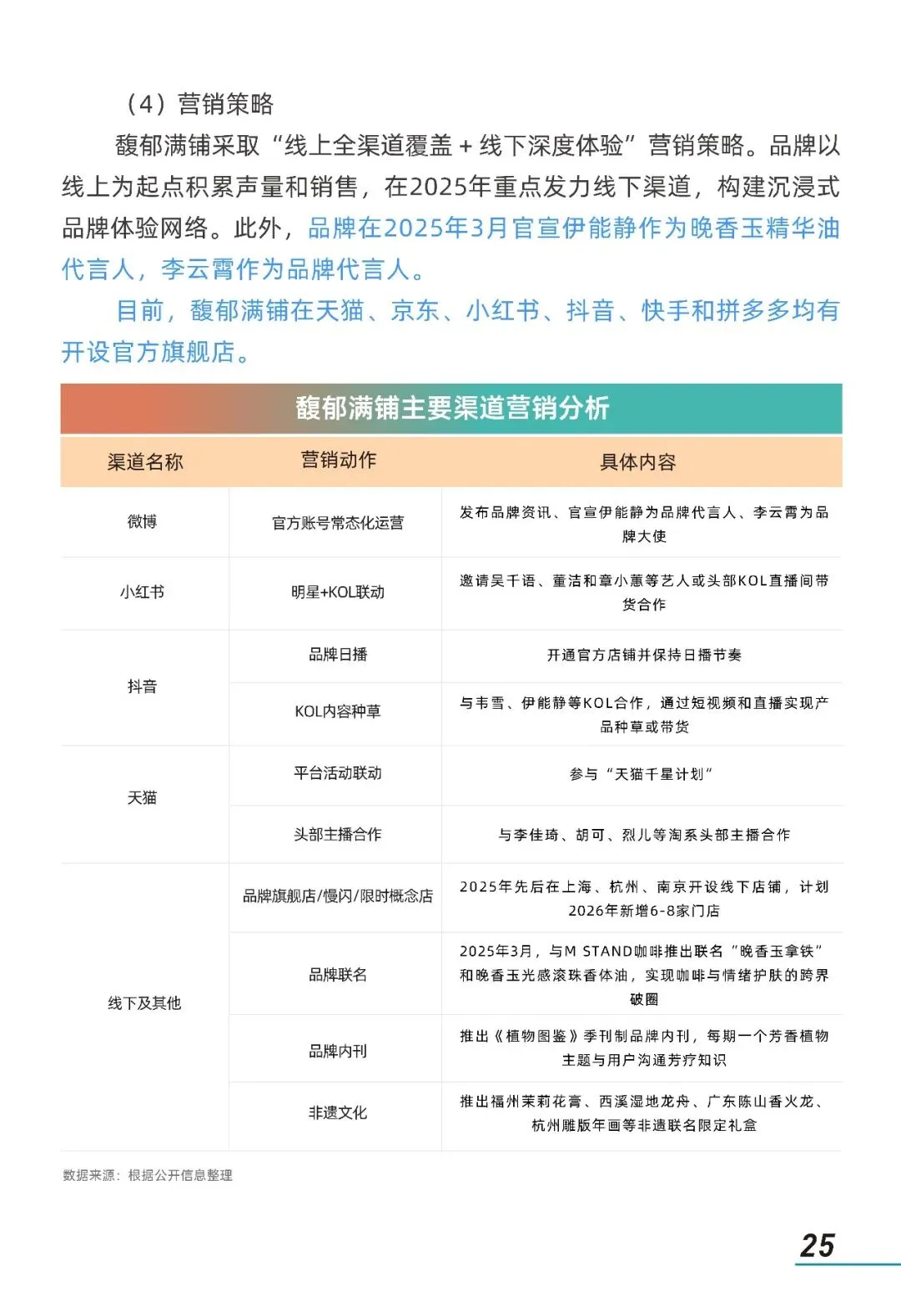 2026年情绪美容市场趋势洞察