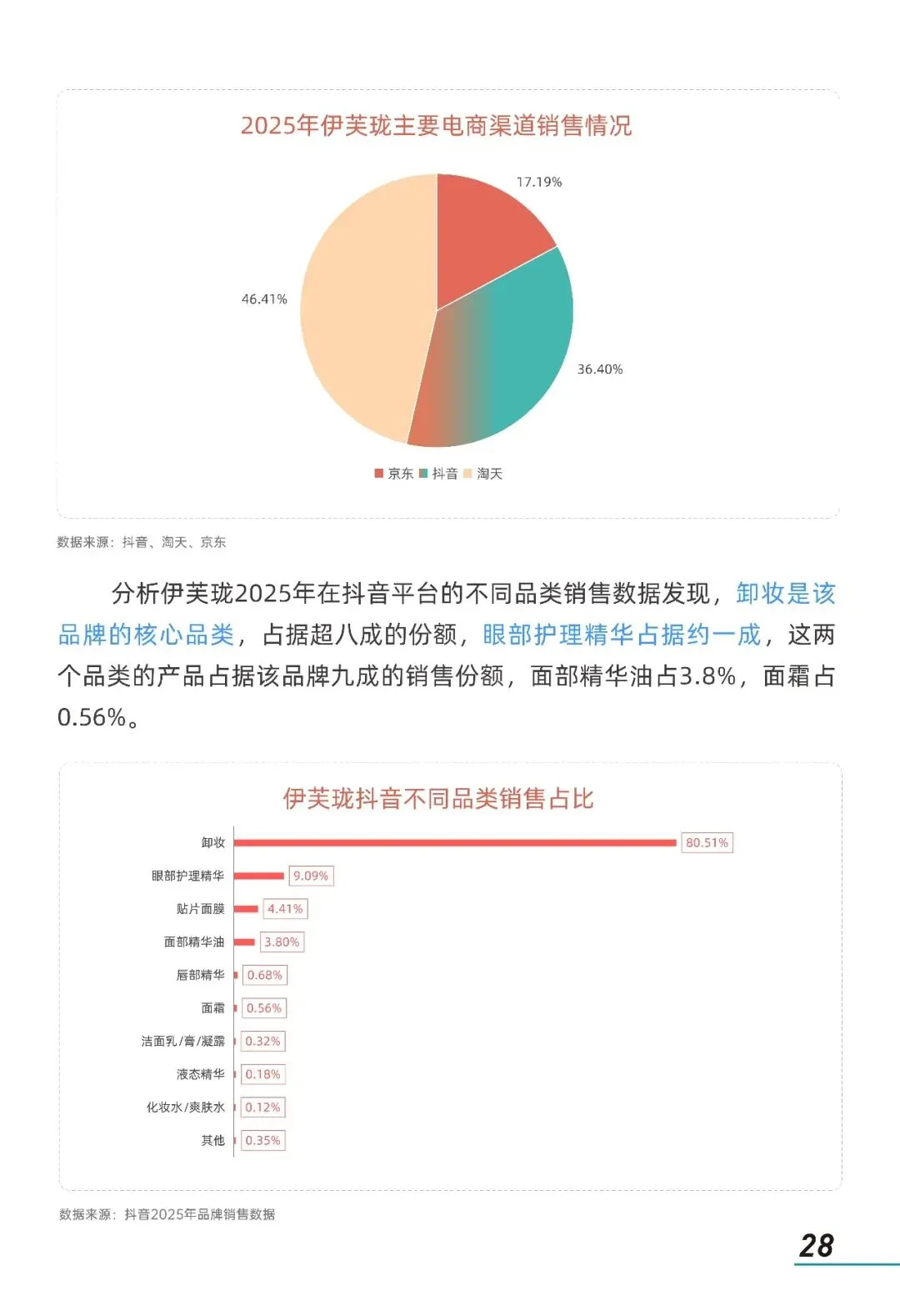 2026年情绪美容市场趋势洞察