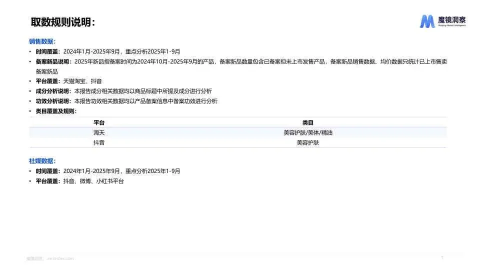 2025 线上护肤市场新品与成分趋势洞察