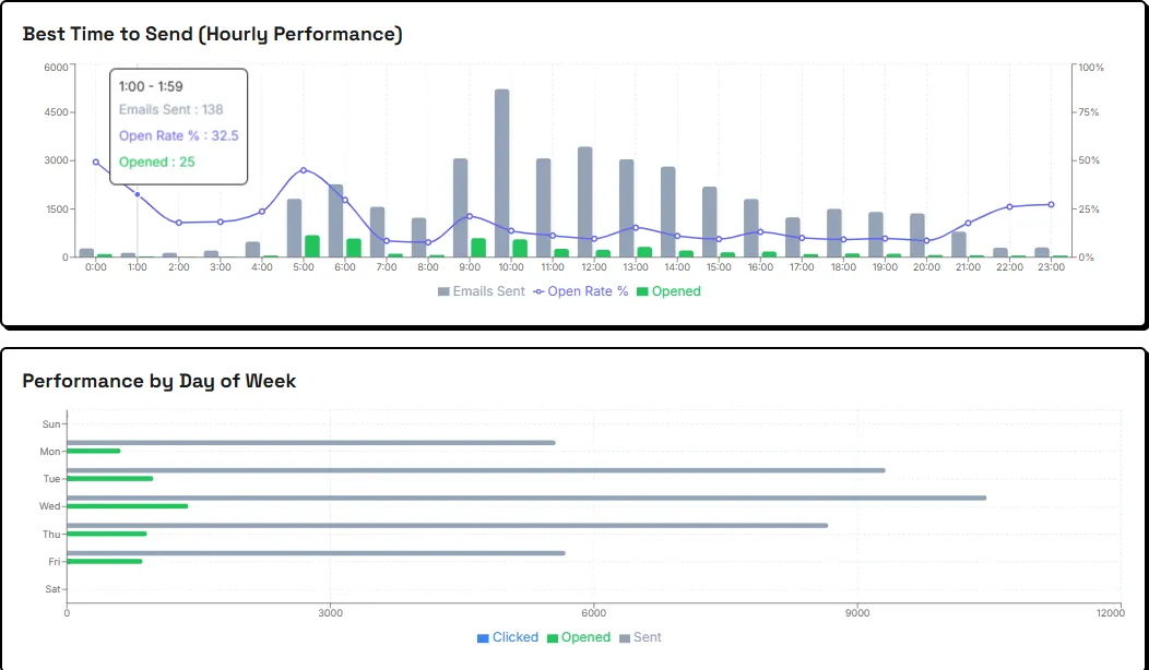 外贸老板最容易犯的一个错误:把获客渠道当单选题
