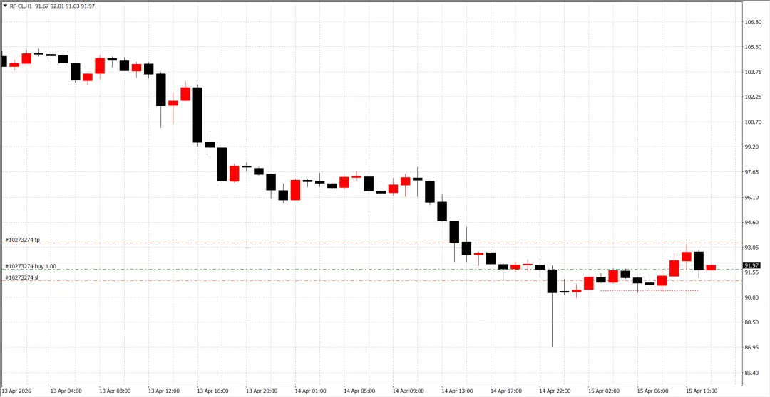 每日市场分析4.15