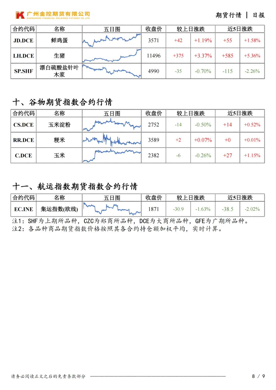 广州金控期货市场行情日度报告20260415