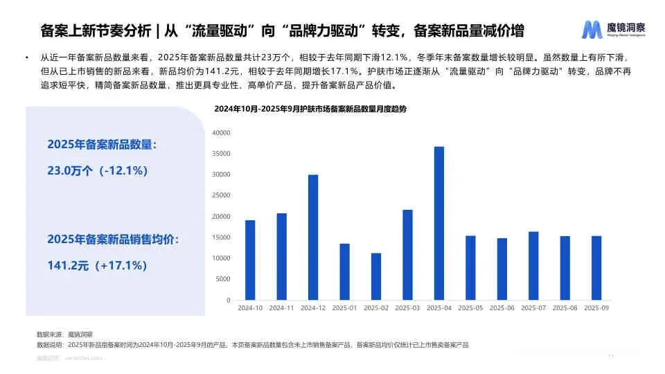 2025 线上护肤市场新品与成分趋势洞察