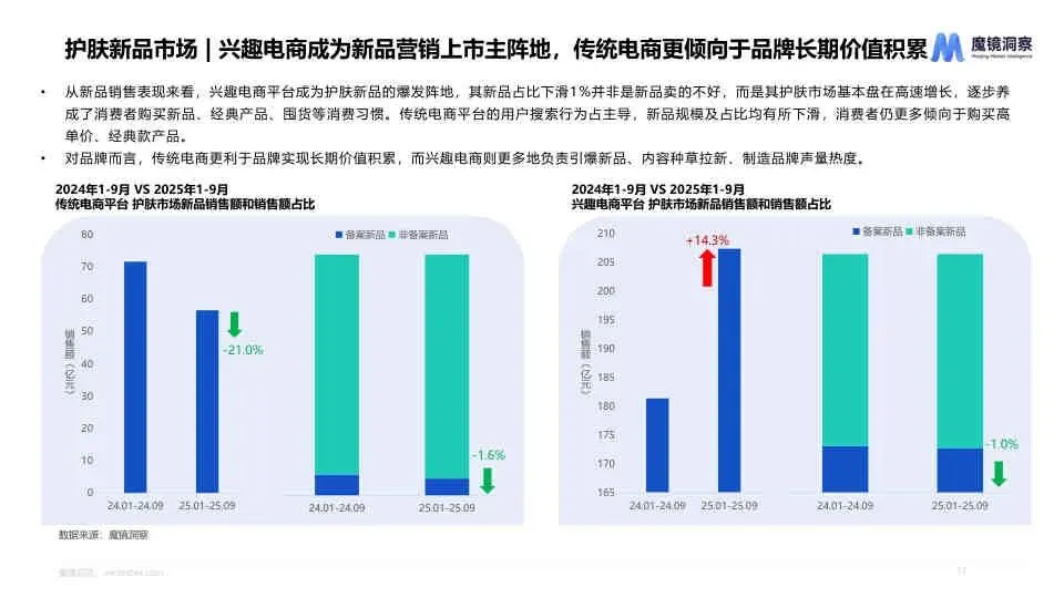 2025 线上护肤市场新品与成分趋势洞察