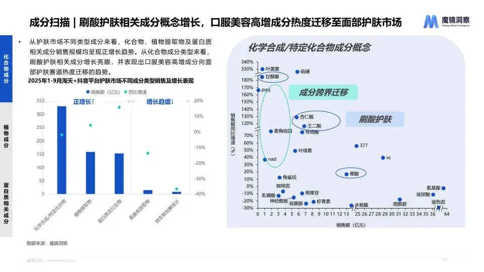 2025 线上护肤市场新品与成分趋势洞察