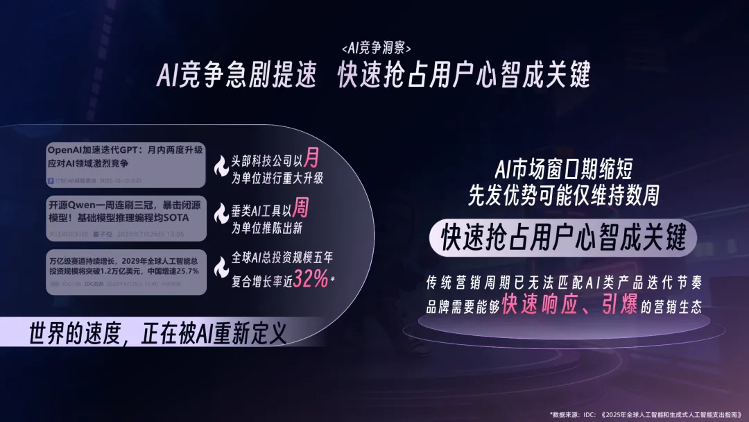 2026年B站AI行业营销解决方案通案