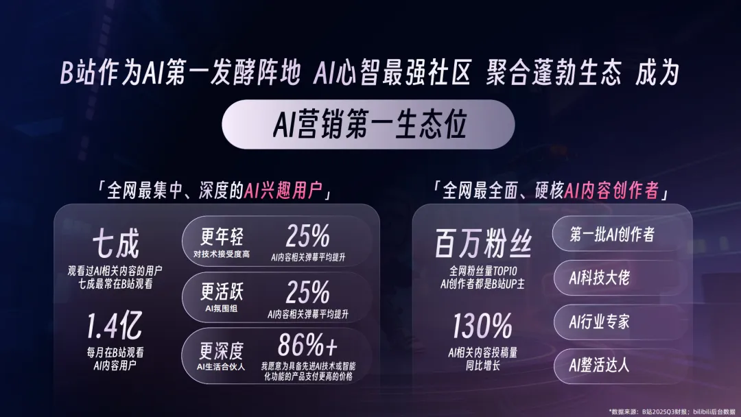 2026年B站AI行业营销解决方案通案