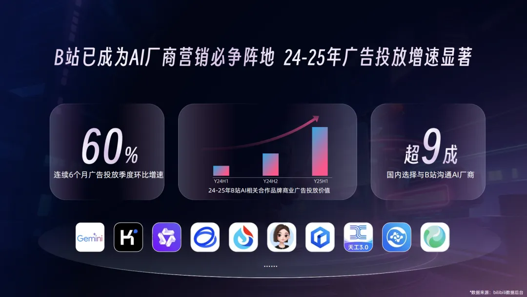 2026年B站AI行业营销解决方案通案