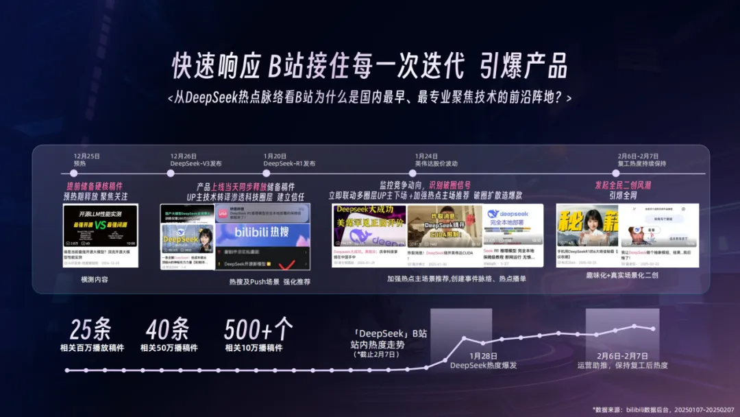 2026年B站AI行业营销解决方案通案