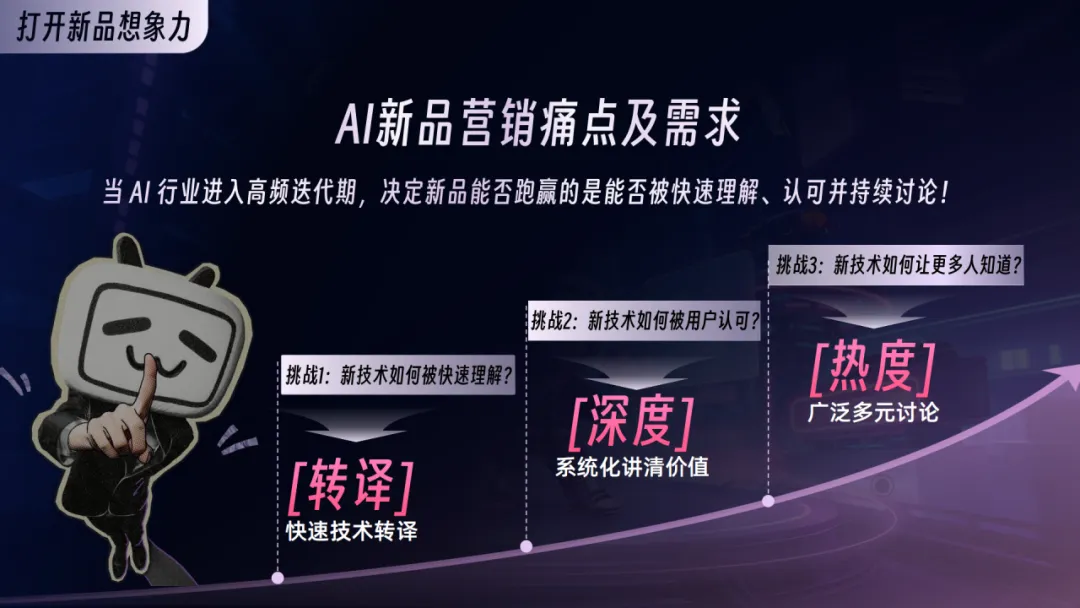 2026年B站AI行业营销解决方案通案