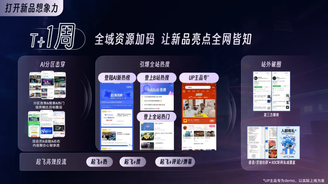 2026年B站AI行业营销解决方案通案