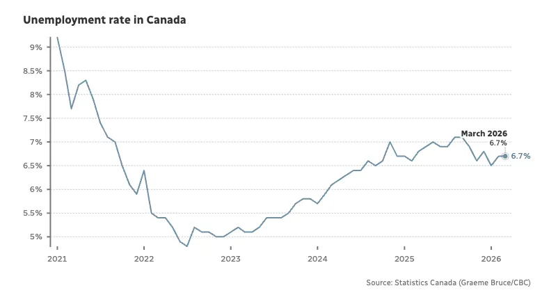 重磅利好:加拿大就业回升,市场开始出现积极信号!
