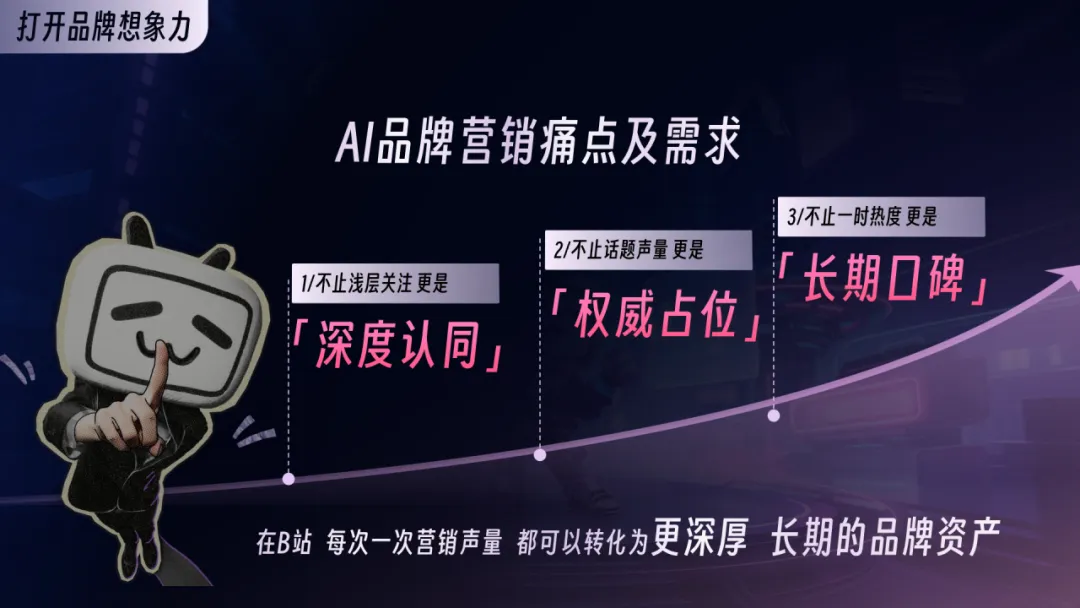 2026年B站AI行业营销解决方案通案