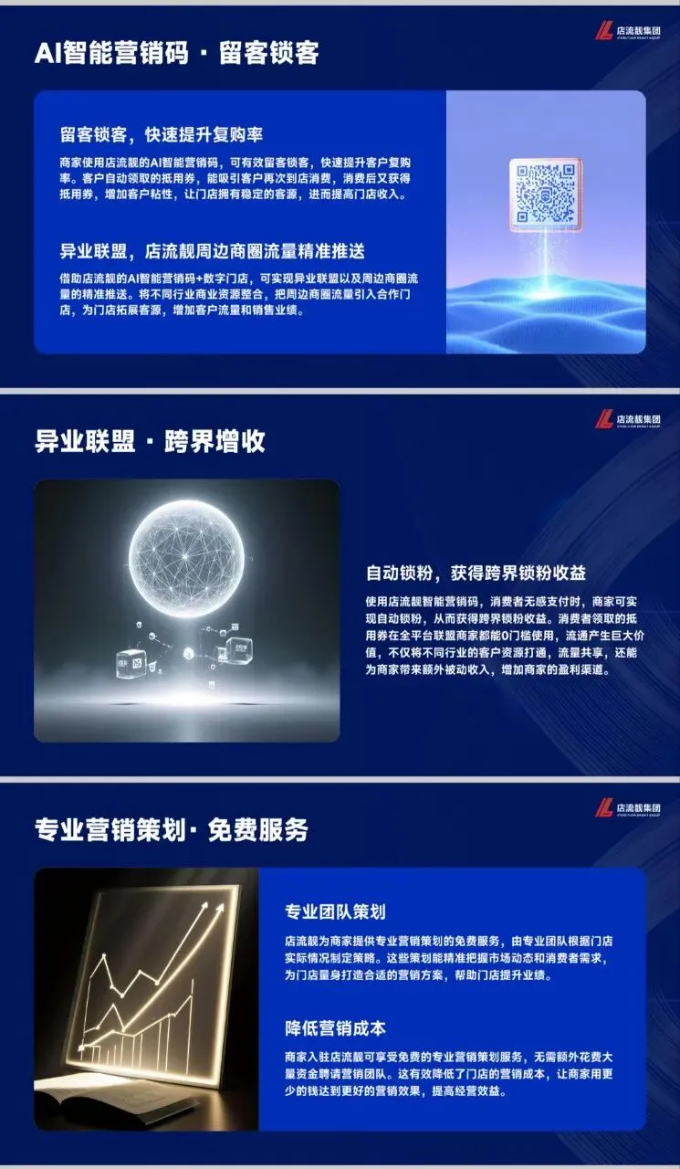 店流靓AI全域营销数字化服务平台介绍
