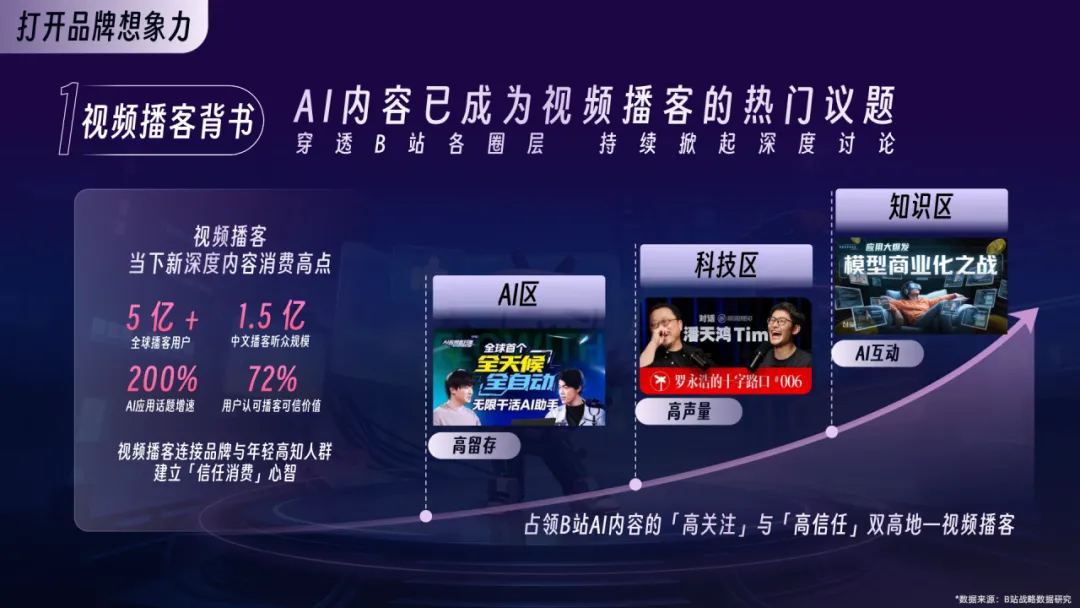 2026年B站AI行业营销解决方案通案