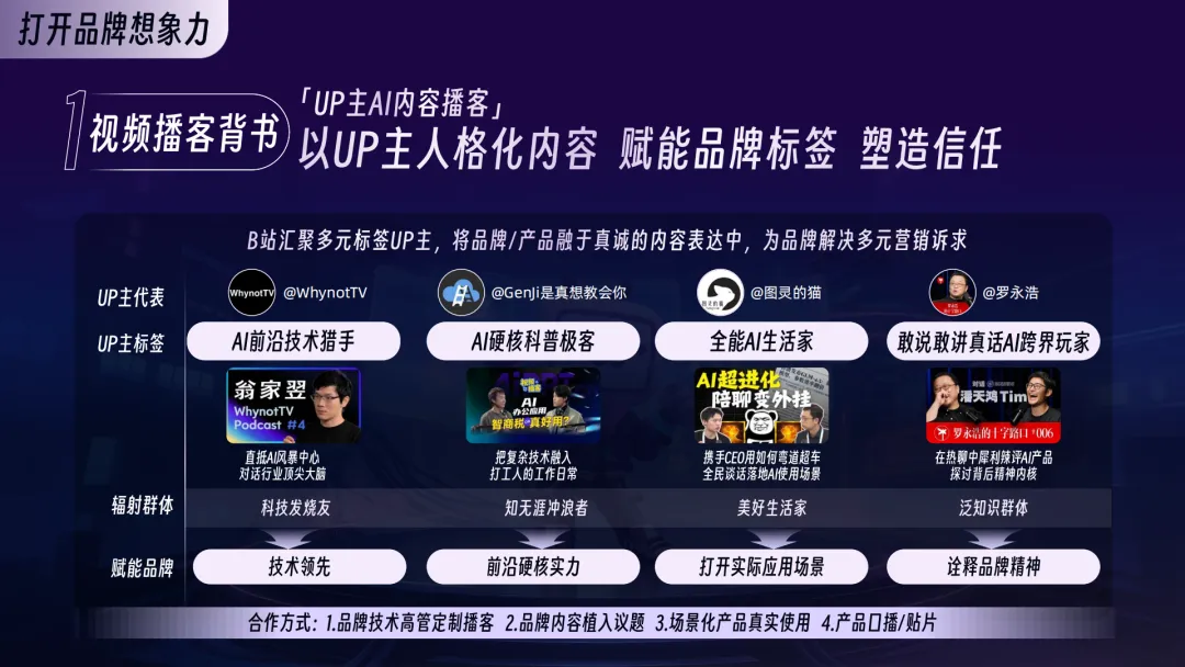 2026年B站AI行业营销解决方案通案