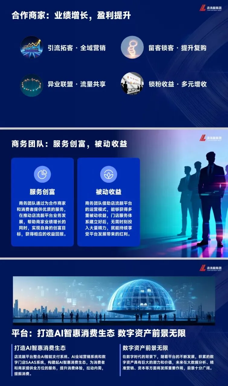 店流靓AI全域营销数字化服务平台介绍