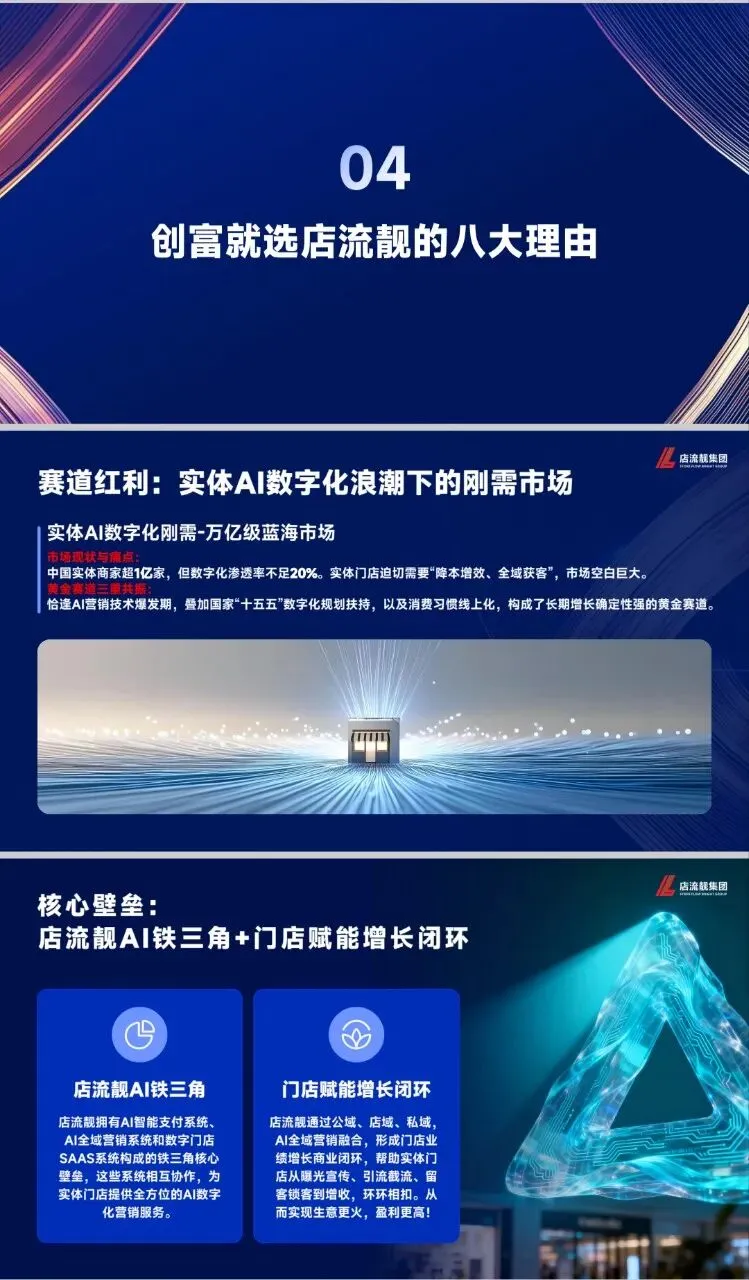 店流靓AI全域营销数字化服务平台介绍