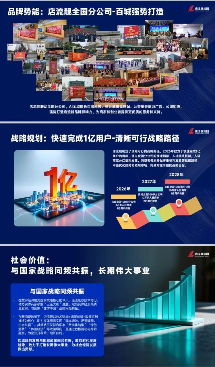 店流靓AI全域营销数字化服务平台介绍