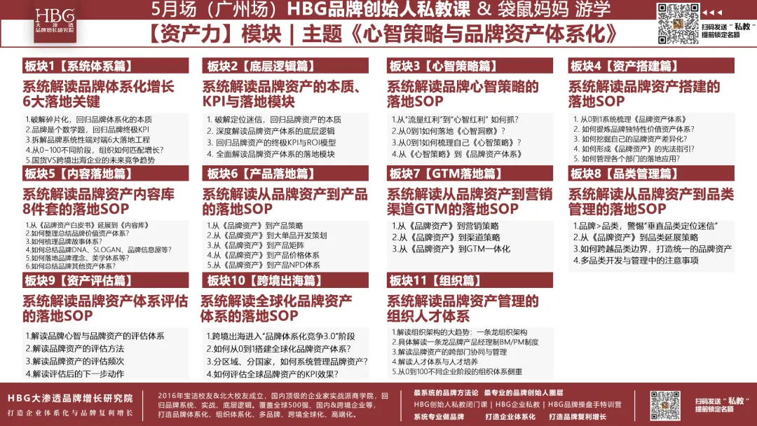 一文讲透:品牌资产如何落地到产品、营销、渠道、内容?
