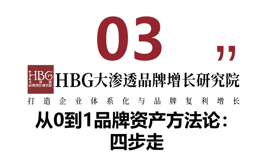 一文讲透:品牌资产如何落地到产品、营销、渠道、内容?