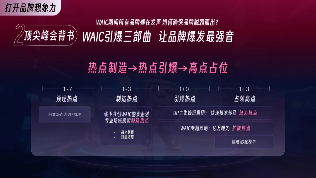 2026年B站AI行业营销解决方案通案