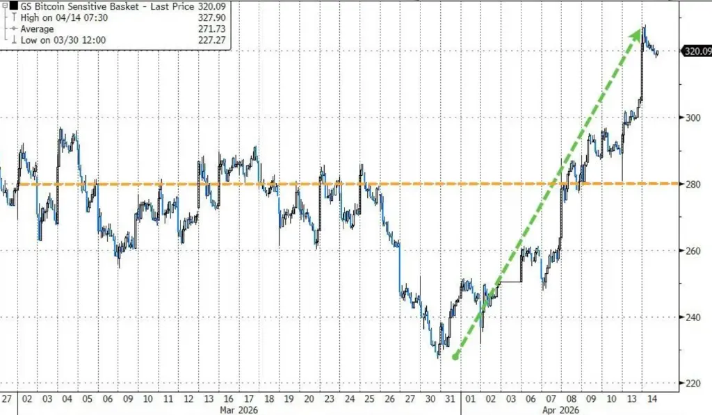 “市场已经宣布胜利!”标普反弹10%、纳指十连涨:美股“不再关心”霍尔木兹,投资者已“恐慌式买入”
