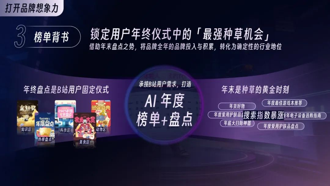 2026年B站AI行业营销解决方案通案