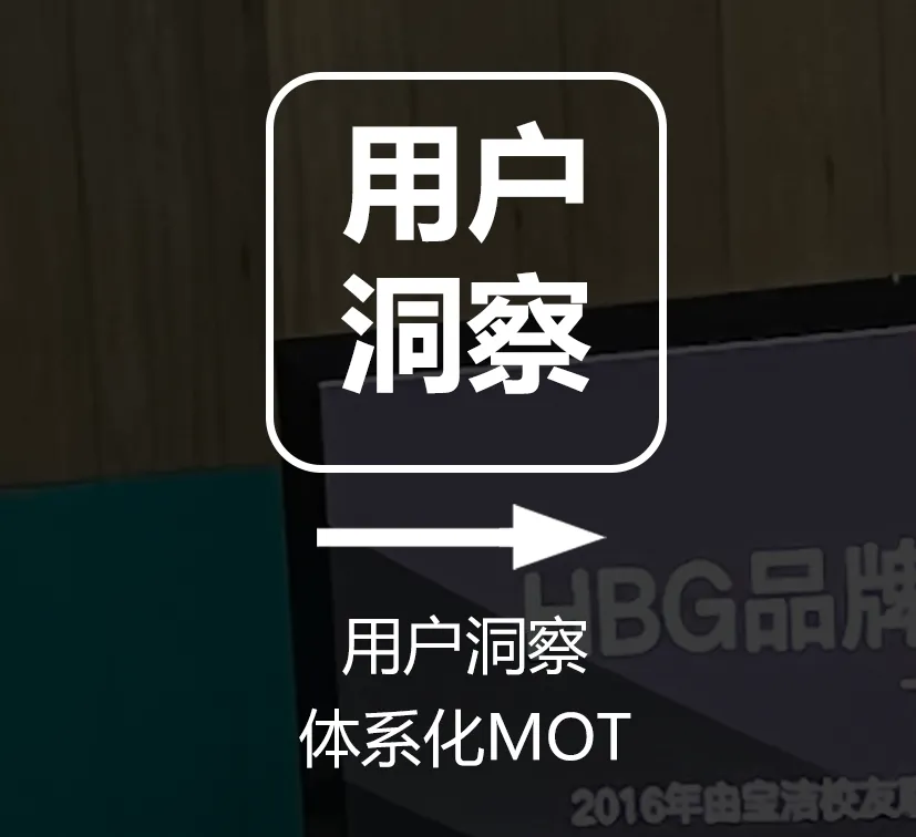 一文讲透:品牌资产如何落地到产品、营销、渠道、内容?