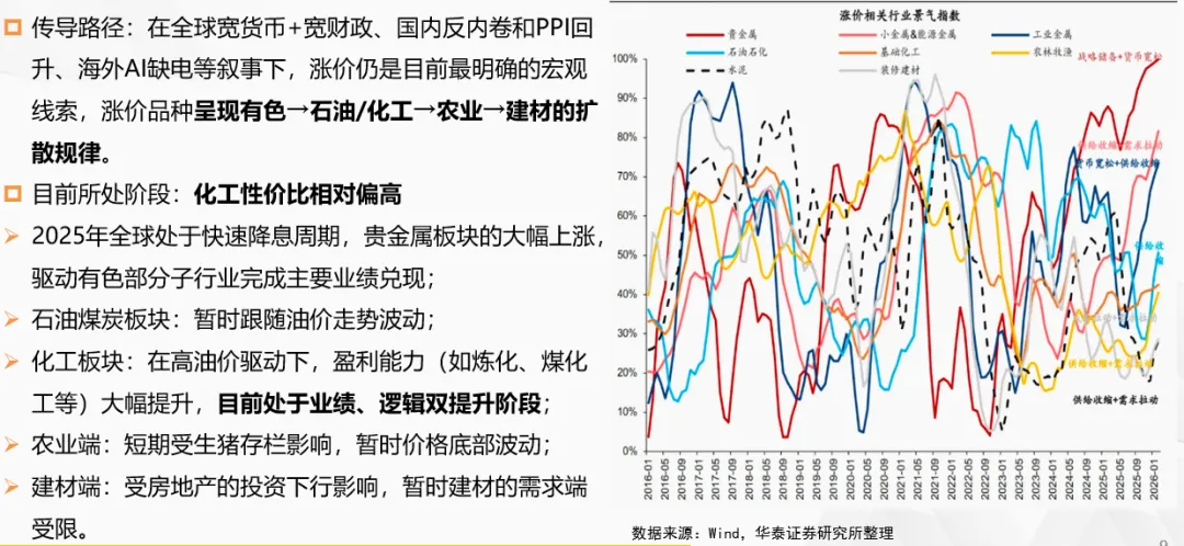 聊一聊市场走势