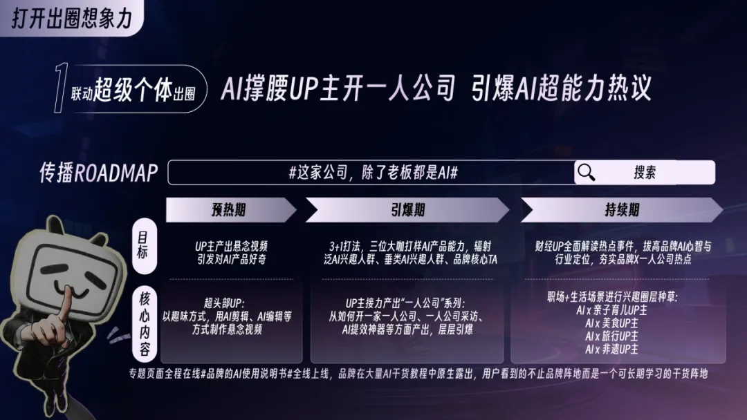 2026年B站AI行业营销解决方案通案