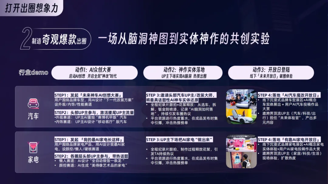 2026年B站AI行业营销解决方案通案