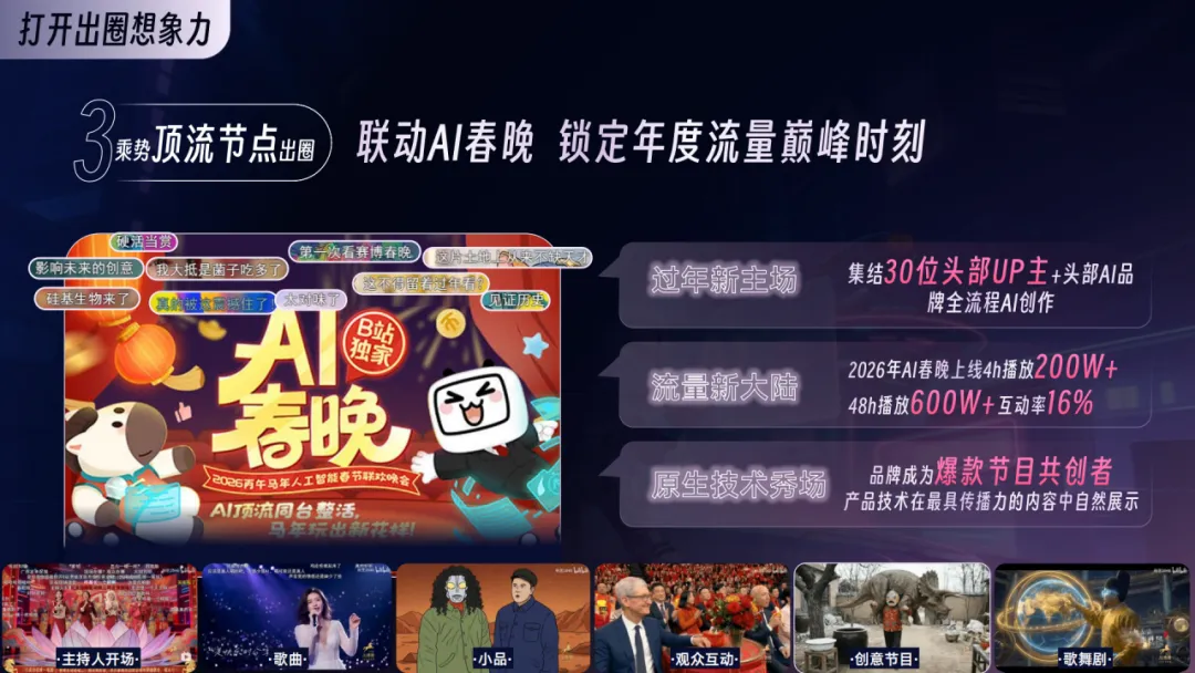 2026年B站AI行业营销解决方案通案