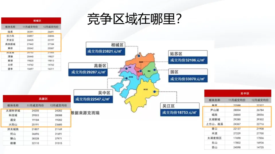 从偏见到偏好:一份教科书级的地产营销策略全案拆解