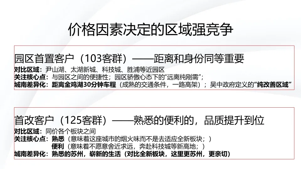 从偏见到偏好:一份教科书级的地产营销策略全案拆解