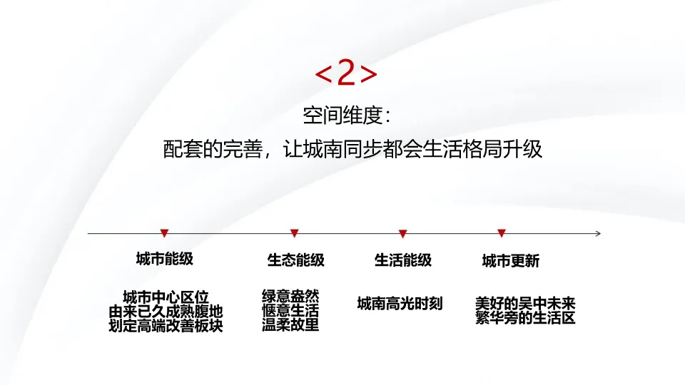 从偏见到偏好:一份教科书级的地产营销策略全案拆解