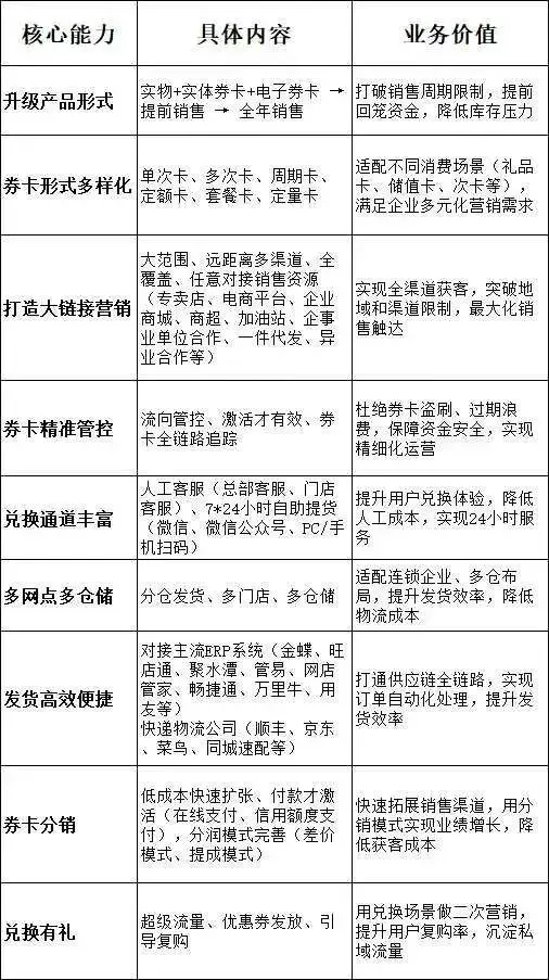 农产品营销预售+大链接数字化营销方案解读