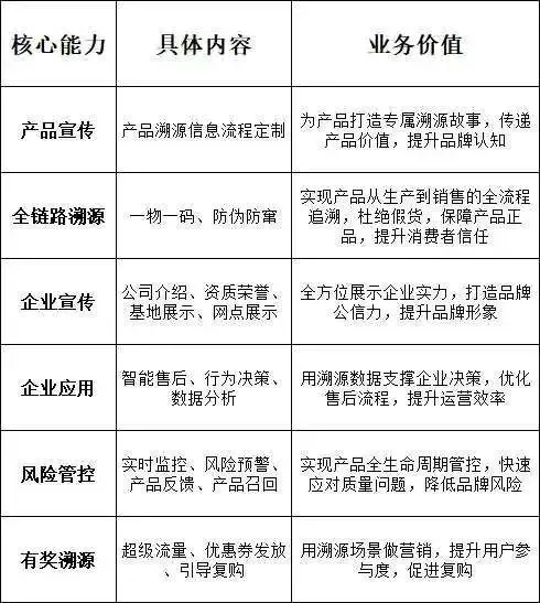 农产品营销预售+大链接数字化营销方案解读